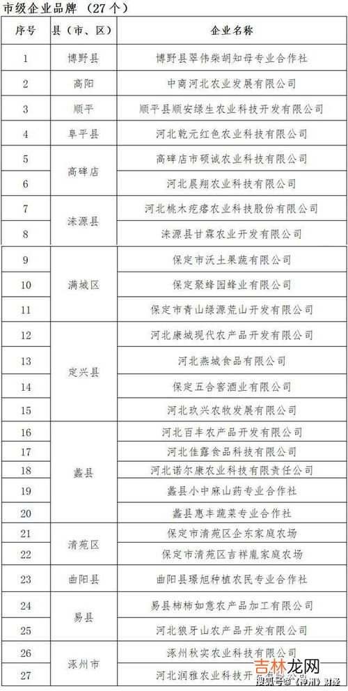 中原农业品牌排行榜最新,中国水溶肥十大名牌排行榜