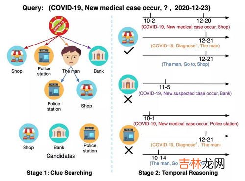 occurhappentake的区别,求happen、occur、take place 三者区别，要具体。