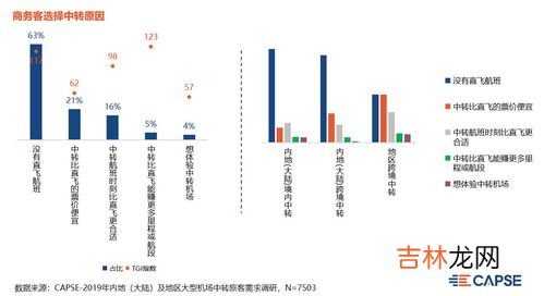 飞机中转时间很长,可以出去吗,国内飞机中转24小时，能不能出机场出去玩？