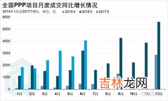 bt项目与ppp项目的区别是什么,BT、BOT、PPP是什么?