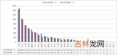 bt项目与ppp项目的区别是什么,BT、BOT、PPP是什么?