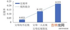 大气污染的主要原因是啥,大气污染的主要原因