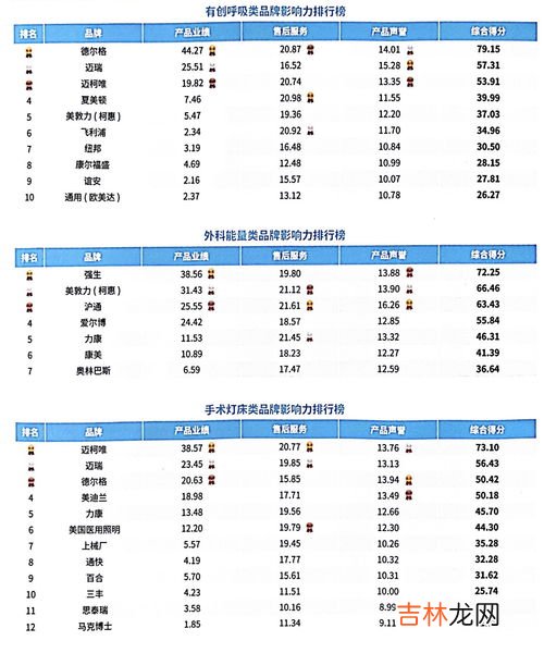超级管道国际品牌排行榜,进口水管品牌前十大排名