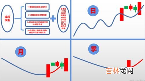 下午2点半指的是什么时辰,2010年9月23日下午两点半属什么时辰