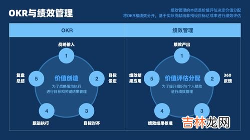 okr是什么工具,什么是OKR?