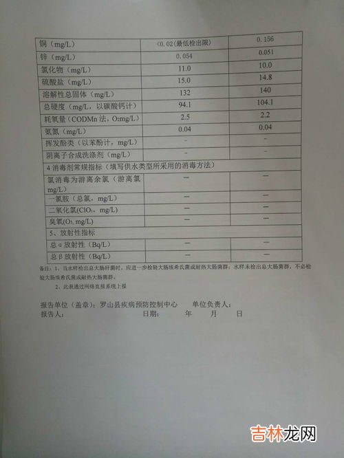 饮用水水质检测标准是什么,饮用水的水质检测标准是多少