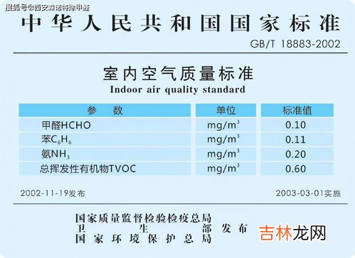 甲醛浓度,甲醛浓度标准是多少