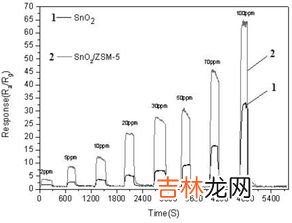 甲醛浓度,甲醛浓度标准是多少