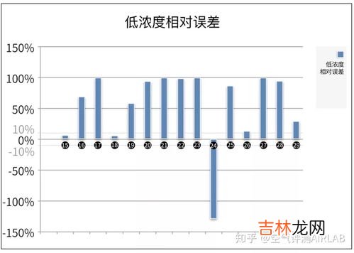 甲醛浓度,甲醛浓度标准是多少