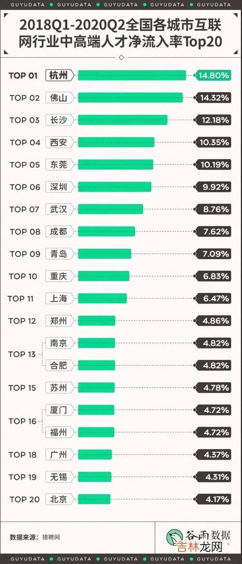 996是什么意思,996到底是什么意思？