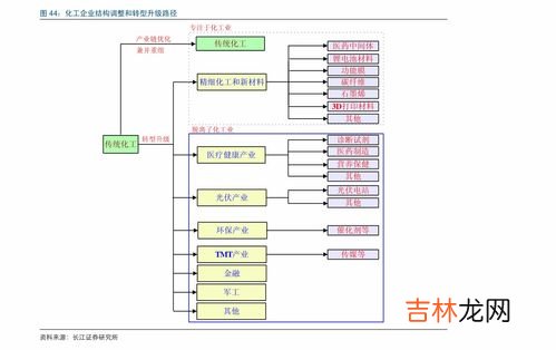 梁龙和腕龙的区别,腕龙和梁龙的区别是什么呢?