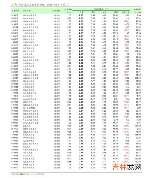 梁龙和腕龙的区别,腕龙和梁龙的区别是什么呢?