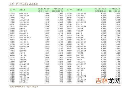 梁龙和腕龙的区别,腕龙和梁龙的区别是什么呢?