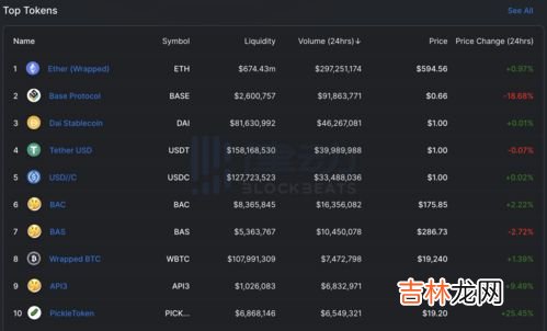 资本流通公式,商品流通公式和资本流通公式分别是什么？谢了～