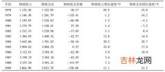 社会总需求包括哪些,什么是社会总需求和社会总供给