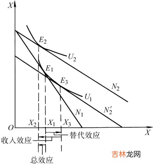 生活中常见的吉芬商品,吉芬商品是啥？