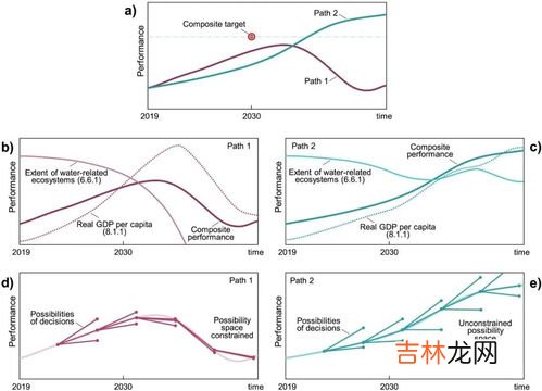 水循环的影响因素有,形成水循环的原因是什么?