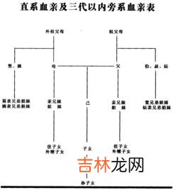 三代旁系亲属包括哪些,三代旁系亲属包括哪些