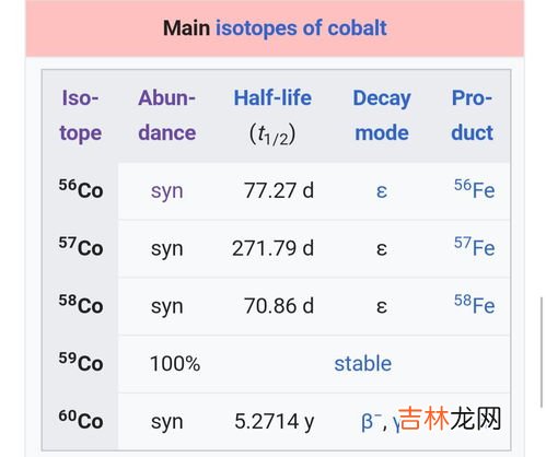 n原子质量是多少,氮的相对原子质量