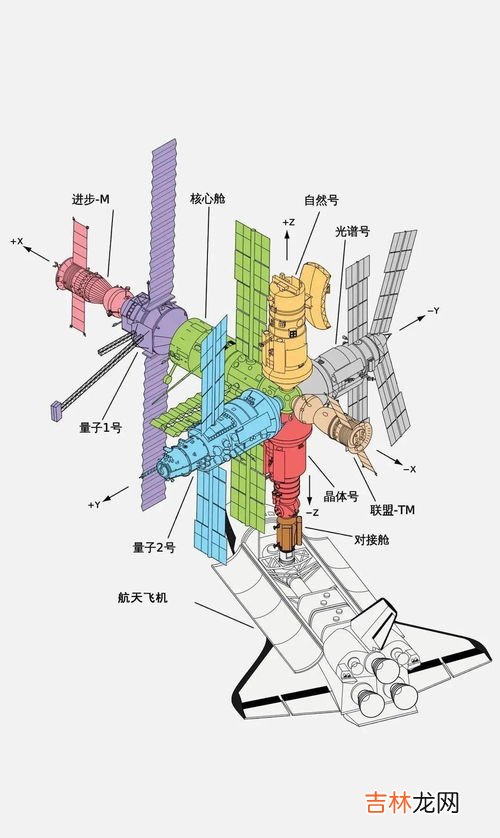 空间站的组成结构有哪些,中国空间站分为几个部分