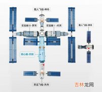 空间站的组成结构有哪些,中国空间站分为几个部分