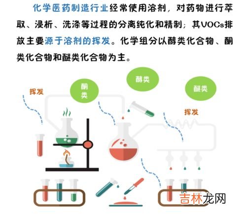 vocs是什么污染物,voc排放企业，指的是有废气产生吗