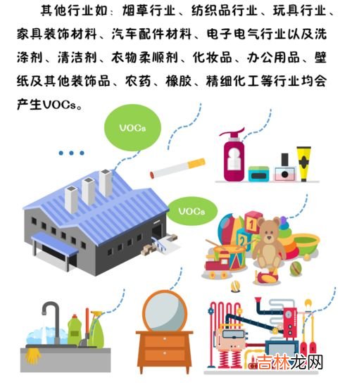 vocs是什么污染物,voc排放企业，指的是有废气产生吗