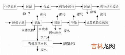 vocs是什么污染物,voc排放企业，指的是有废气产生吗