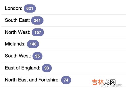 英国爵位等级排列,英国贵族的等级怎么排列的?