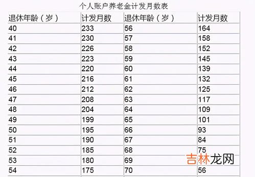 170/88a对应的尺寸是M还是L,以纯男装170&#047;88a是什么号? M 还是L