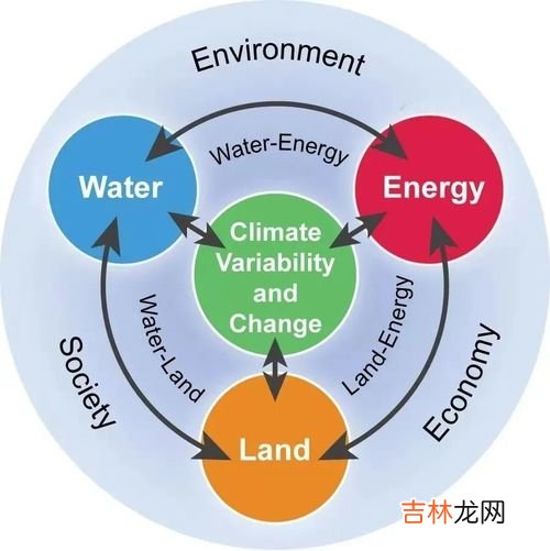 陆地水体及其相互关系,高中地理地球上的水部分知识点总结