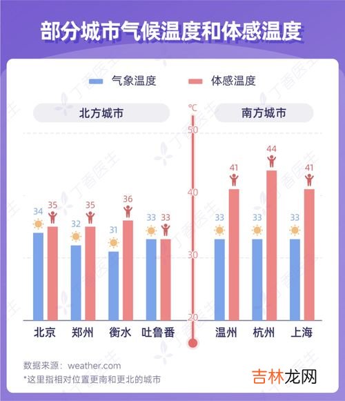 体感温度是什么意思,体感温度是什么意思?