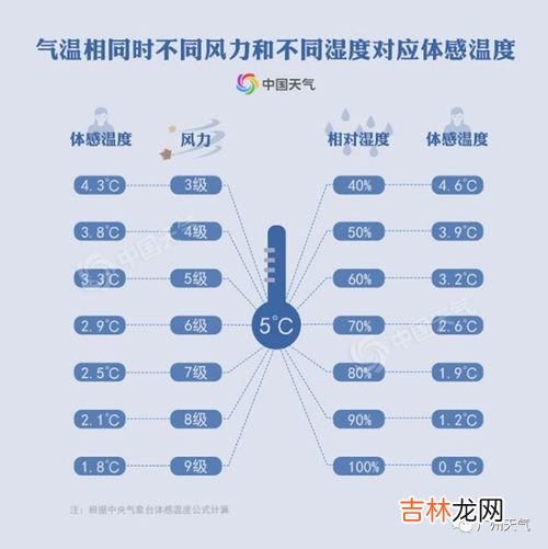 体感温度是什么意思,体感温度是什么意思?