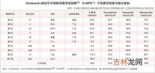 哪几款手机排名世界前十 当前热门的手机品牌排行榜,全球手机大全排行榜前十名