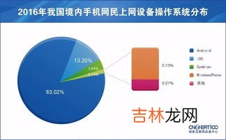 吉林智能运维品牌排行榜,云桌面厂商排行榜