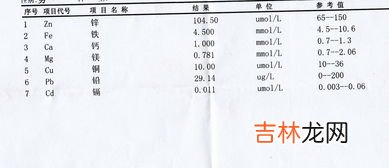 铁是微量元素还是常量元素,人体中的常量元素,微量元素有哪些?