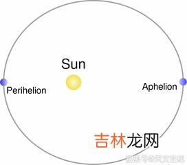 地球离太阳距离有多远,太阳离地球有多远？