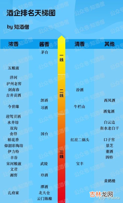 江西白酒品牌排行榜,江西的酒有哪些品牌