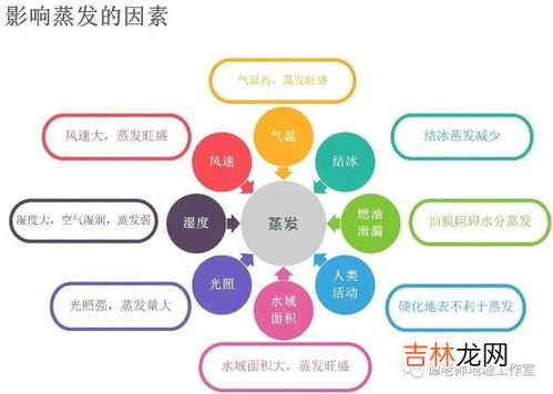 自然界的水循环过程包括哪些,自然界的水循环过程包括