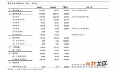 银行预留号码可以网上改吗,如何在网上修改预留在银行卡的电话号码？