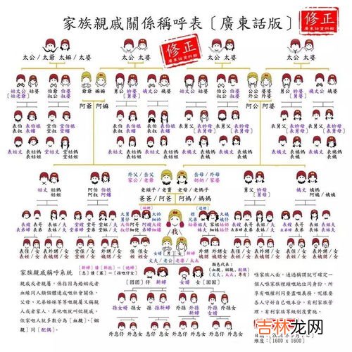 领导的母亲怎么称呼,请问领导的母亲应该怎么称呼?情况较特殊烦请指教~