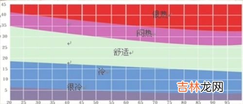 野鸡蛋孵化温度和湿度,人工孵化野鸡蛋时,孵化器温度出错,有三个钟的温度是42度左右,蛋已经孵化10天，蛋会有问题吗？