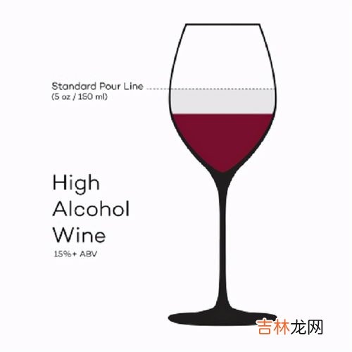 红酒度数高吗,红酒度数是多少？