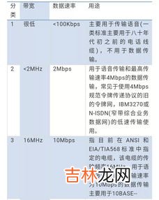 交叉线和直通线的区别,交叉线和直通线的区别是什么？