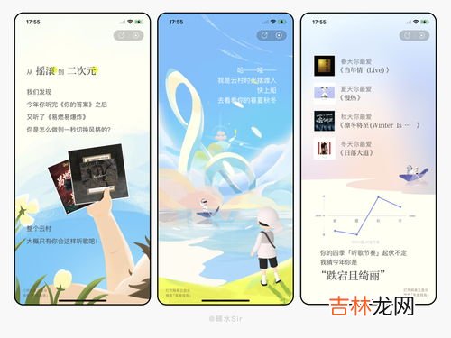 酷狗年度听歌报告怎么查询,网易年度听歌报告在哪