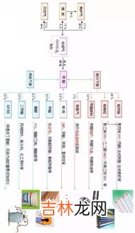 甲醇的密度,甲醇的密度为0.8×103㎏&#047;m3，