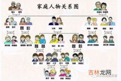 爷孙关系的称谓,跟爷爷的关系叫做什么