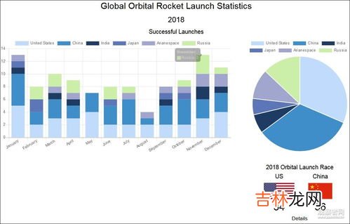 发射中心的数量有几个,我国有几个卫星发射中心在哪个省