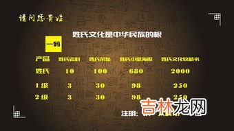 当有人问你贵姓该怎么回答,您贵姓的正确回答是什么？