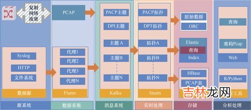 soc什么意思,soc是什么意思?